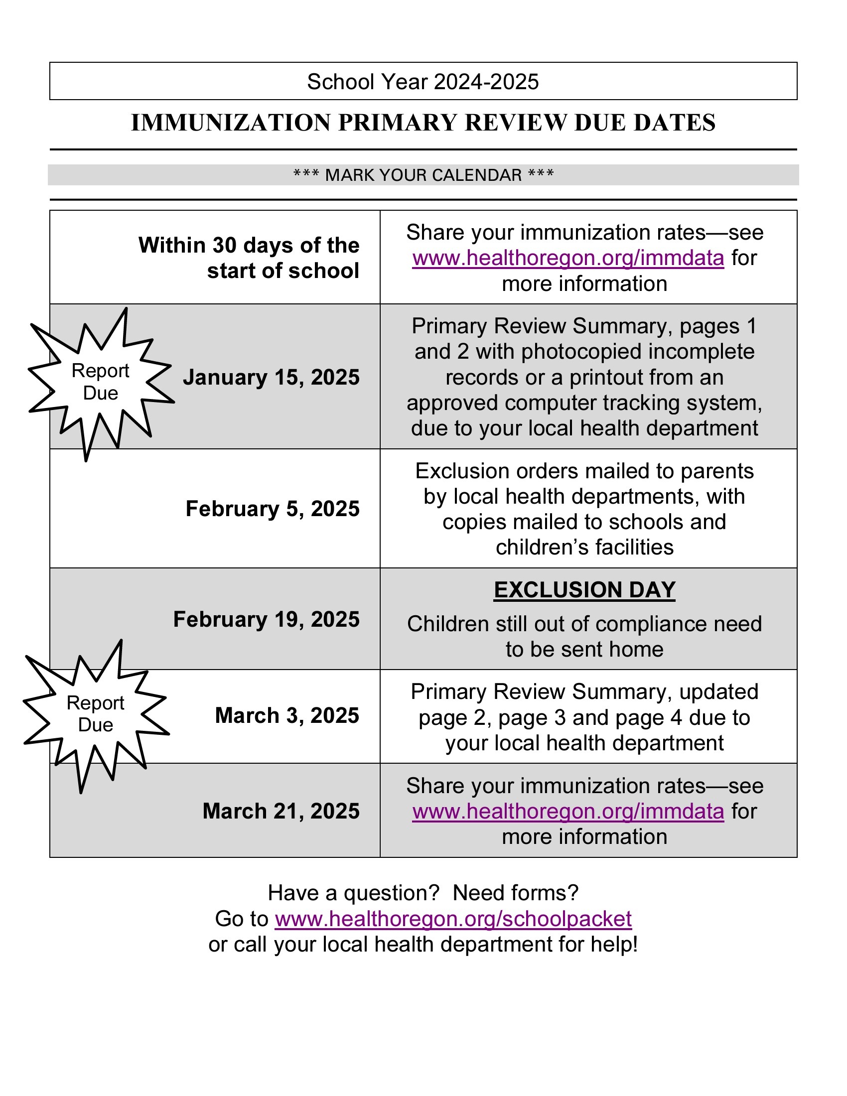 Immunizations