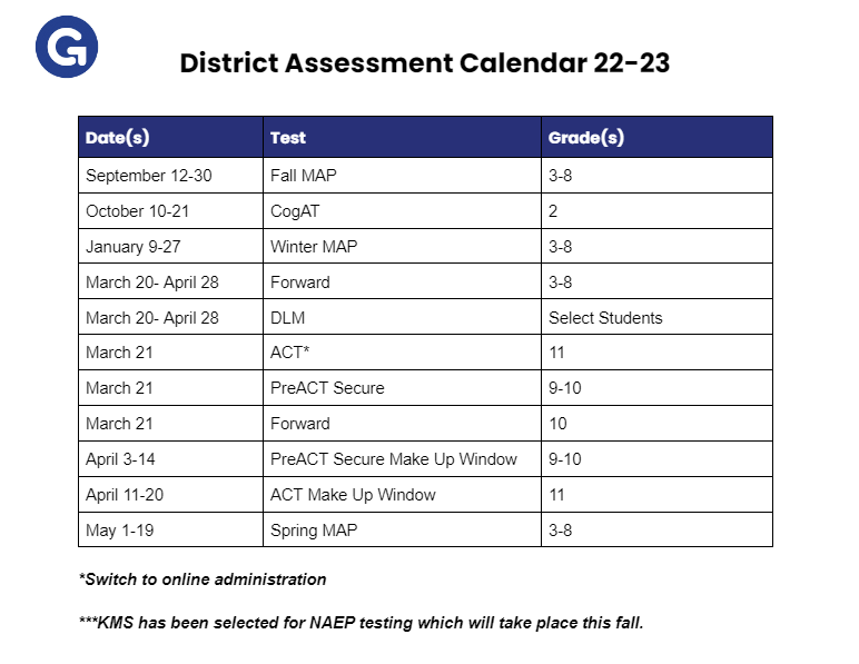 assessment-accountability-germantown-school-district