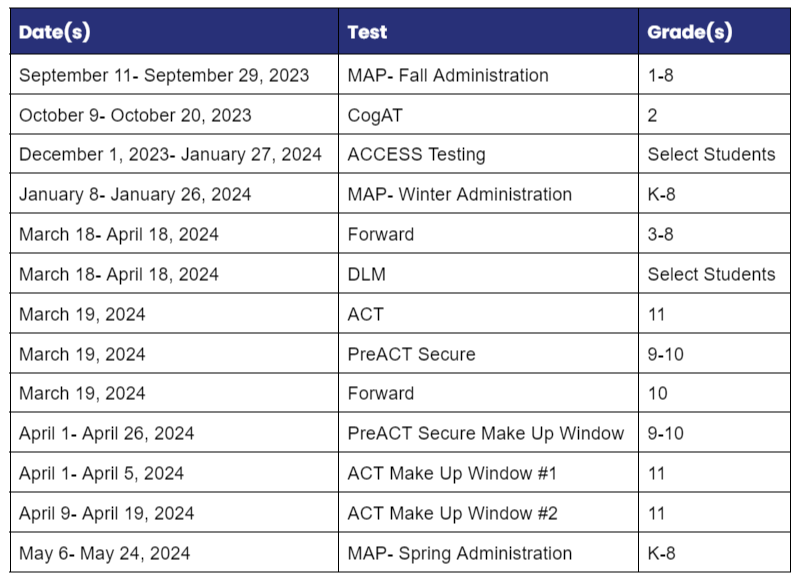 Assessment & Accountability Germantown School District WI