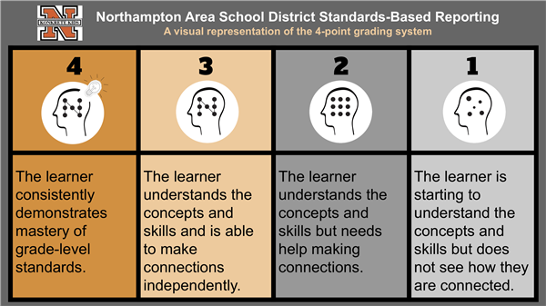 Standards Based Reporting