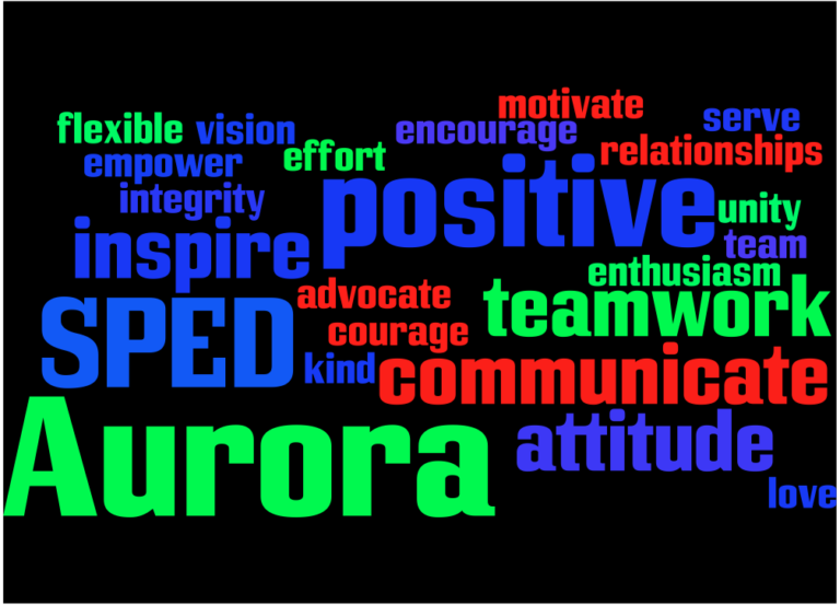 Wordle-Pic-768x553