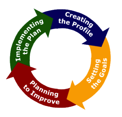 School Improvement Process | Aurora Public Schools