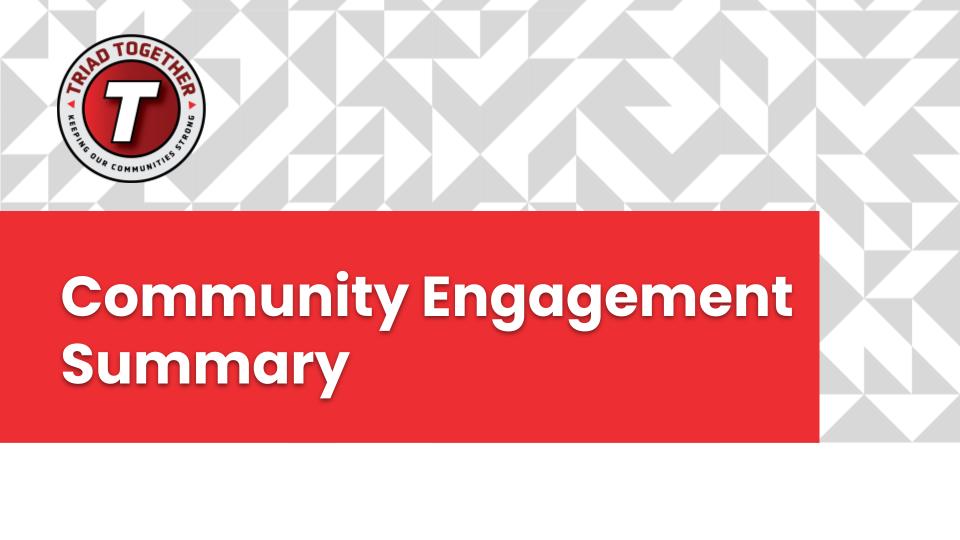 Community Engagement Summary