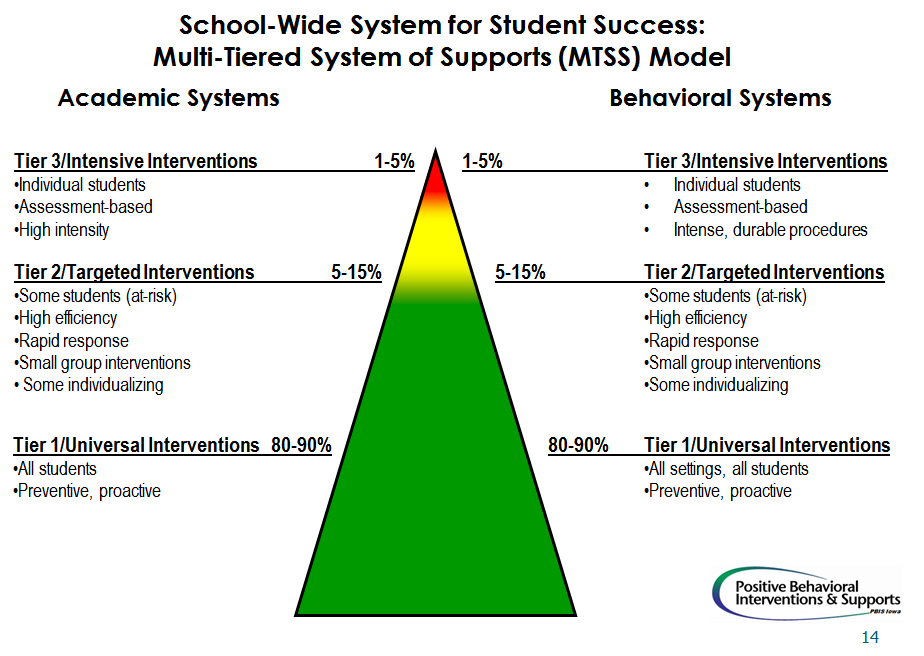 pbis