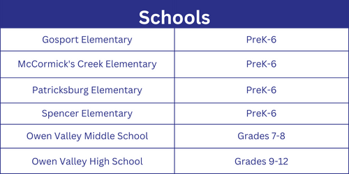 Schools. Gosport Elementary, McCormick's Creek Elementary, Patricksburg Elementary,  Spencer Elementary (Prek-6) and  Owen Valley Middle School (Grades 7-8) and  Owen Valley High School (9-12)