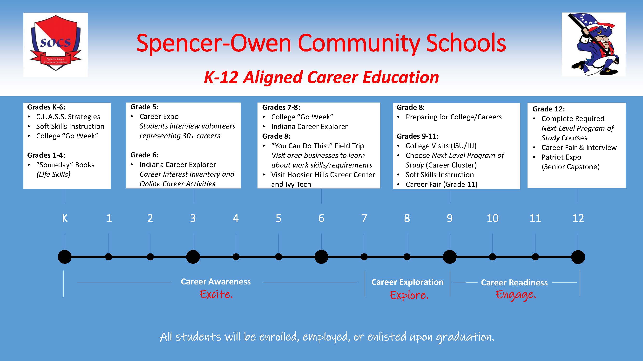 K-12 Aligned Career Education