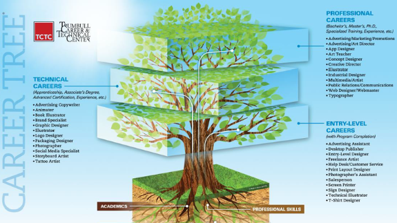 Career tree image