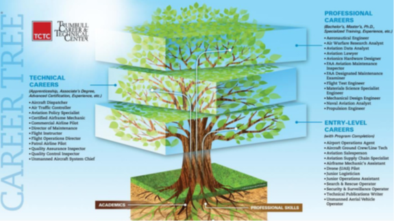 Career tree image