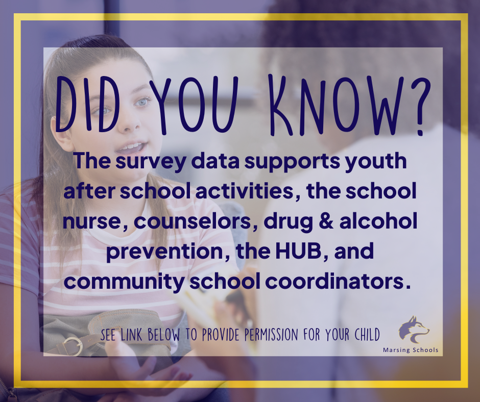 Did you know survey data supports youth after school activities