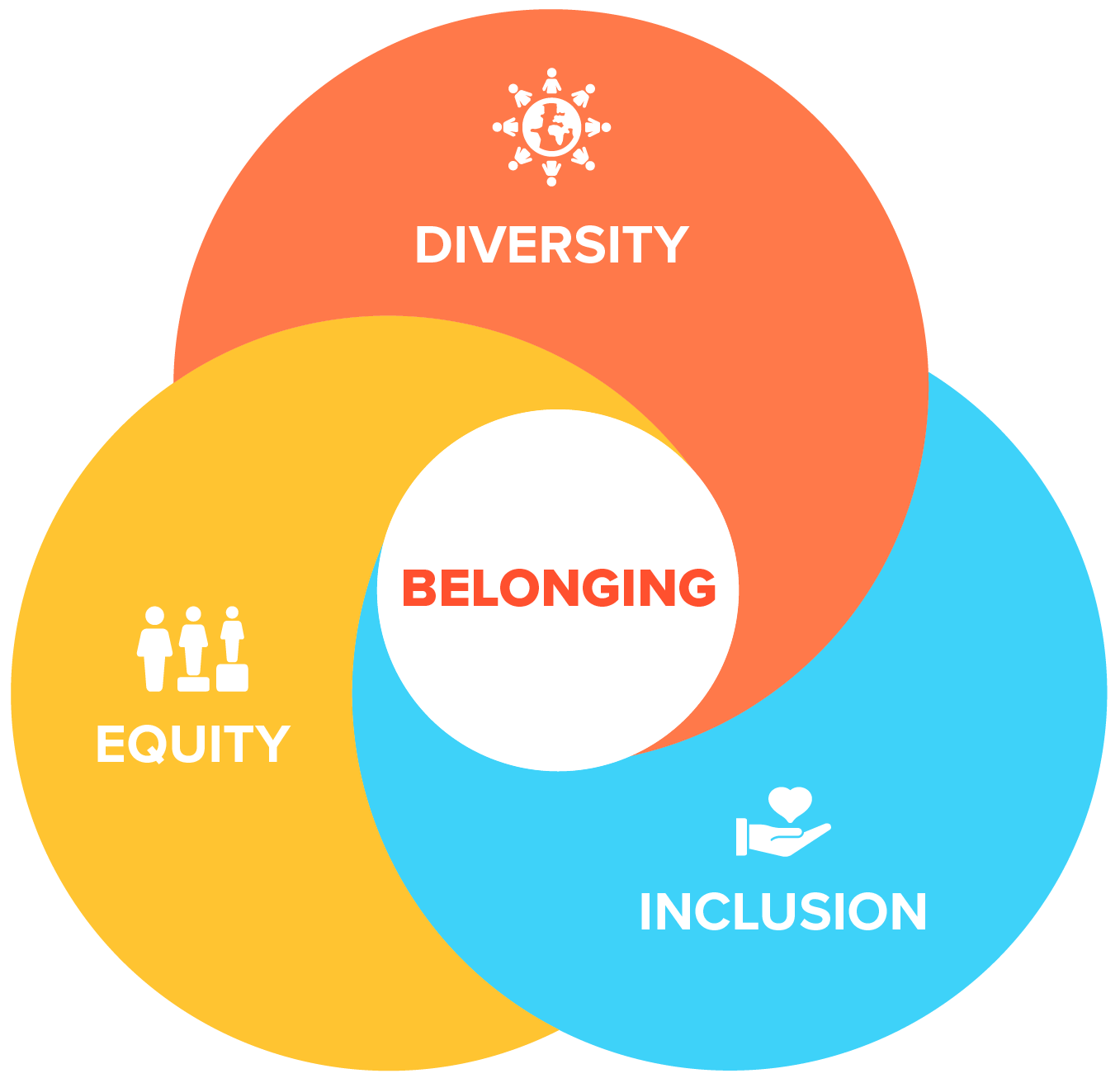 Diversity, Equity and Inclusion