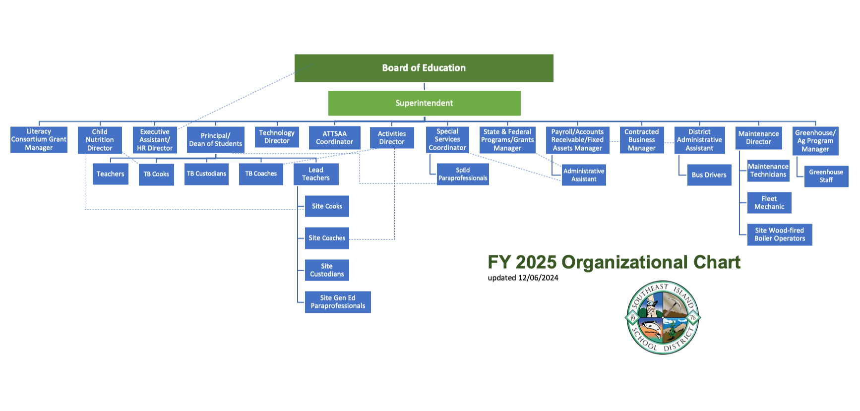 SISD FY25 Updated Org Chart