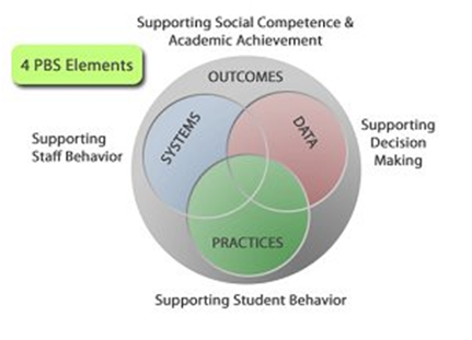 Supporting Social Competence & Academic Achievement