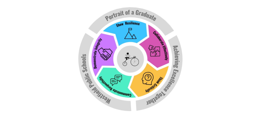 Portrait of a Graduate