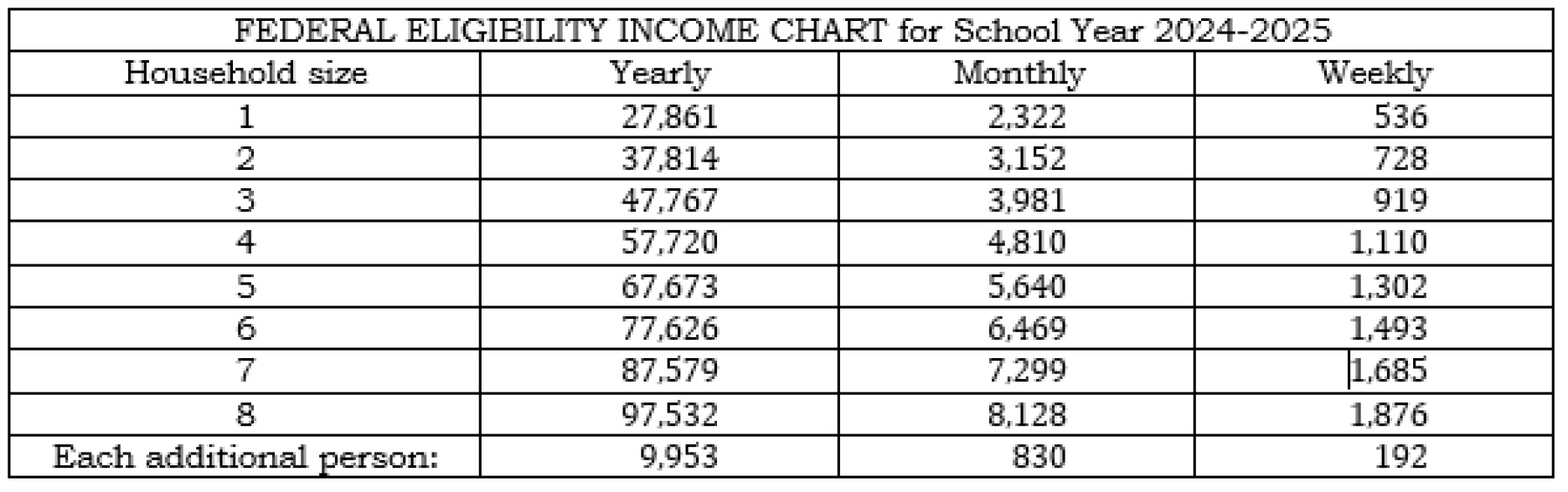 eligibility income chart