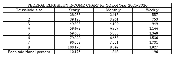 eligibility income chart