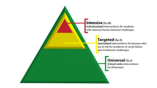 PBIS Tier