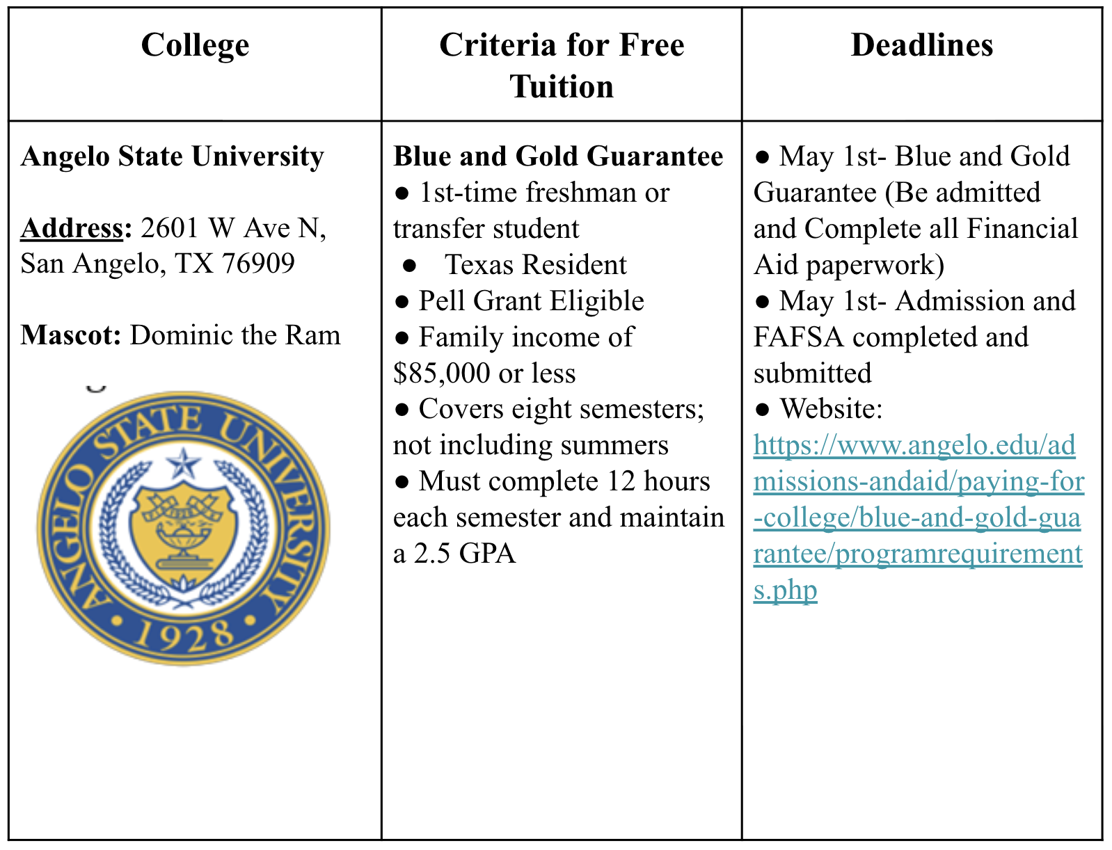 Angelo State University - Blue & Gold Promise