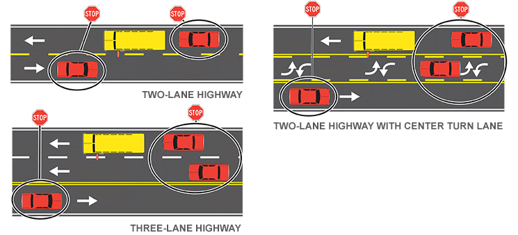 Bus Safety Line Infographic with Two-Lane Highway, Three-Lane Highway and Two-Lane Highway with Central Turn Lane