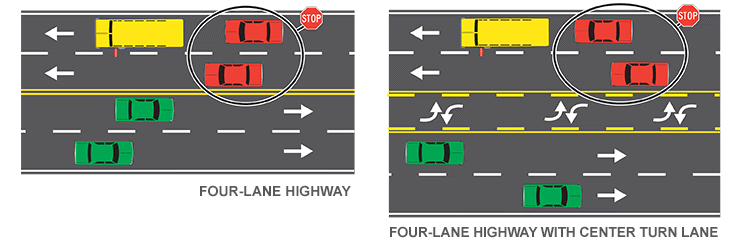 Bus Safety with Four-Lane Highway and Four-Lane Highway with Center Turn Lane