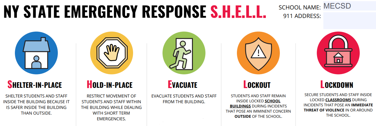 SHELL Emergency Lockdown Plan