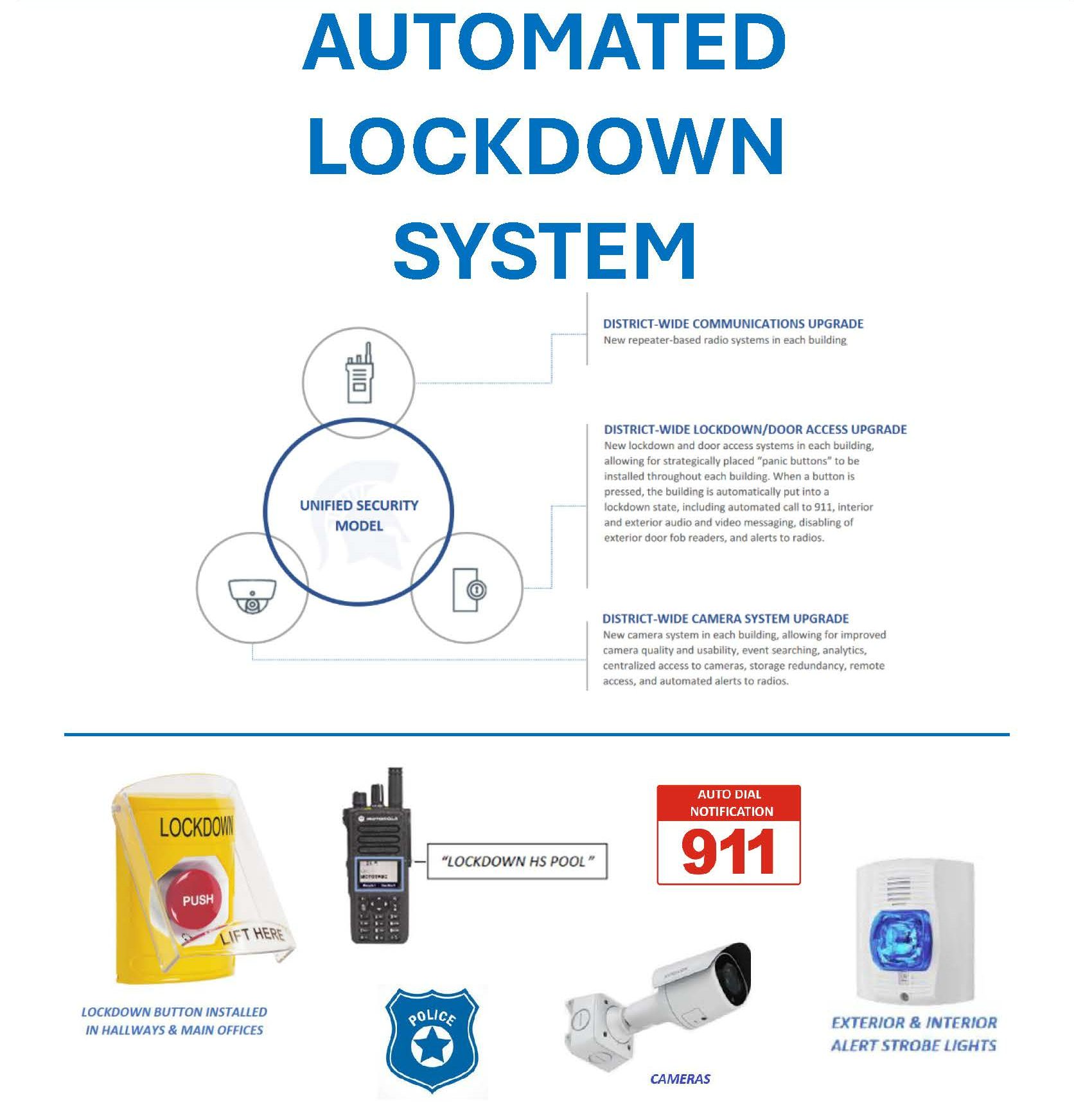 automated lockdown