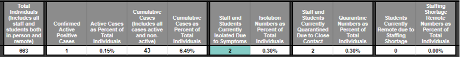 Covid Dashboard Updated