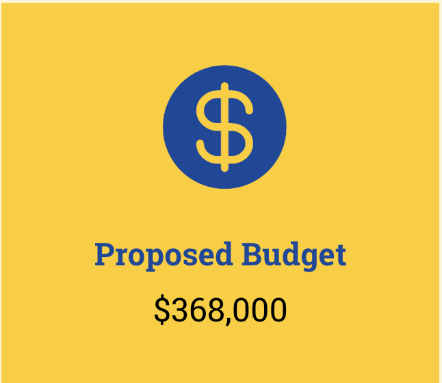 Proposed Budget 368,000 Dollars