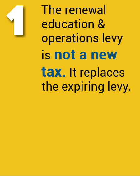 The renewal education & operations levy is not a new tax. It replaces the expiring levy.