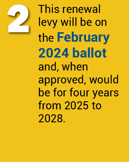 This renewal levy will be on the February 2024 ballot and, when approved, would be for four years from 2025 to 2028.