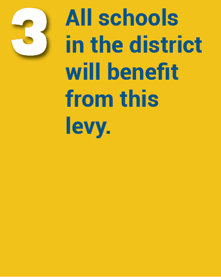 All schools in the district will benefit from this levy.