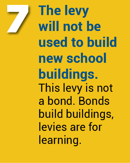 The levy will not be used to build new school buildings. This levy is not a bond. Bonds build buildings, levies are for learning. 