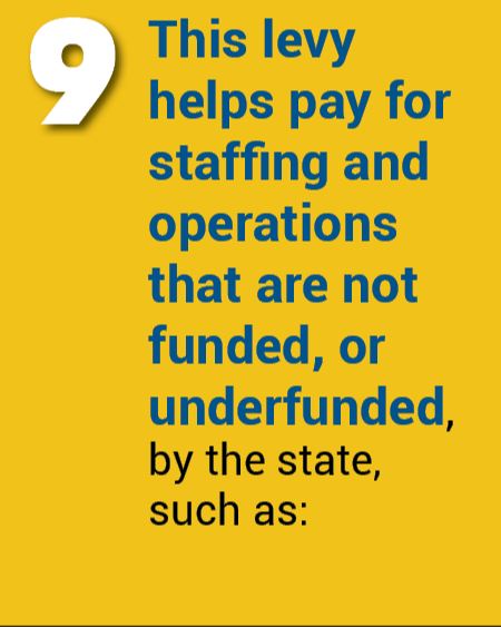 This levy helps pay for staffing and operations that are not funded, or underfunded, by the state, such as:
