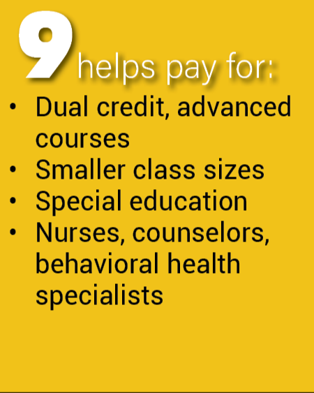 Dual credit, advanced courses  Smaller class sizes  Special education Nurses, counselors,  behavioral health  specialists