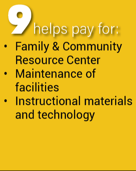 Family & Community Resource Center  Maintenance of  facilities Instructional materials and technology