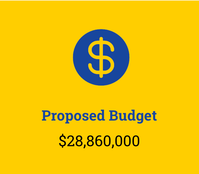 Proposed Budget 368,000 Dollars