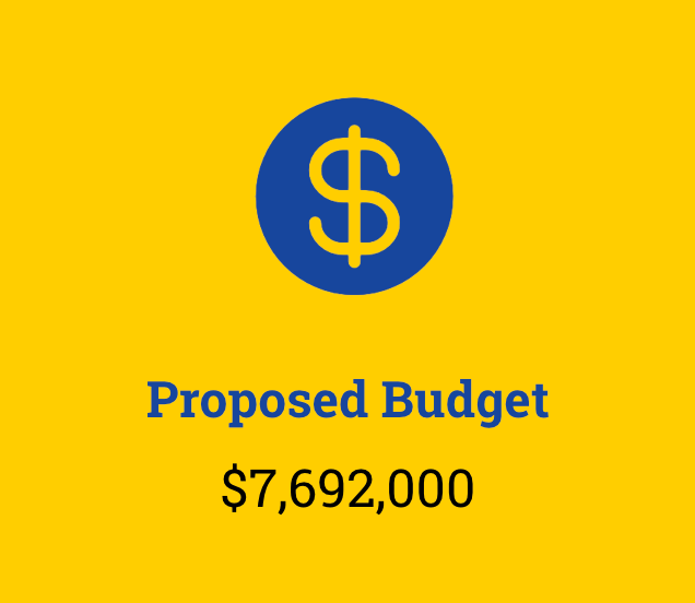 Proposed Budget 7,692,000 Dollars