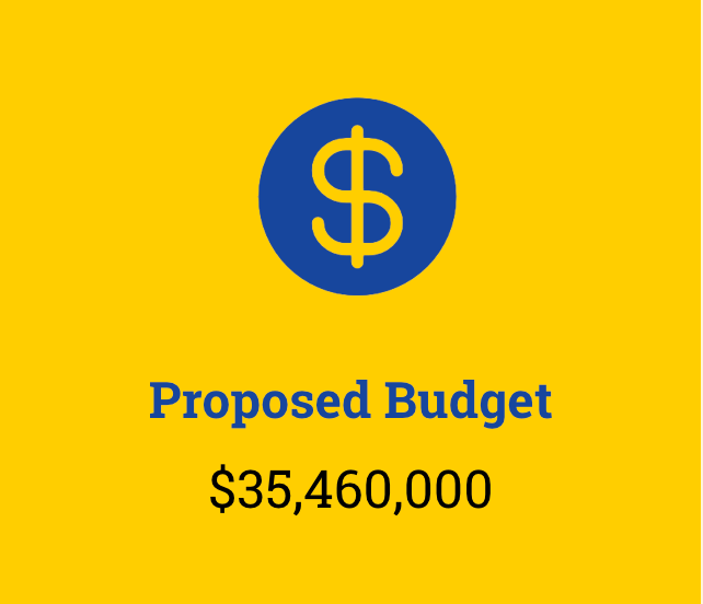 Proposed Budget 35,460,000 Dollars
