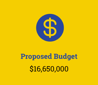 Proposed Budget 16,650,00 Dollars
