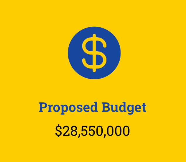 Proposed Budget 28,550,000 Dollars