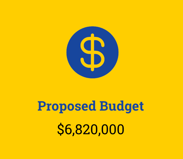 Proposed Budget 6,820,000 Dollars