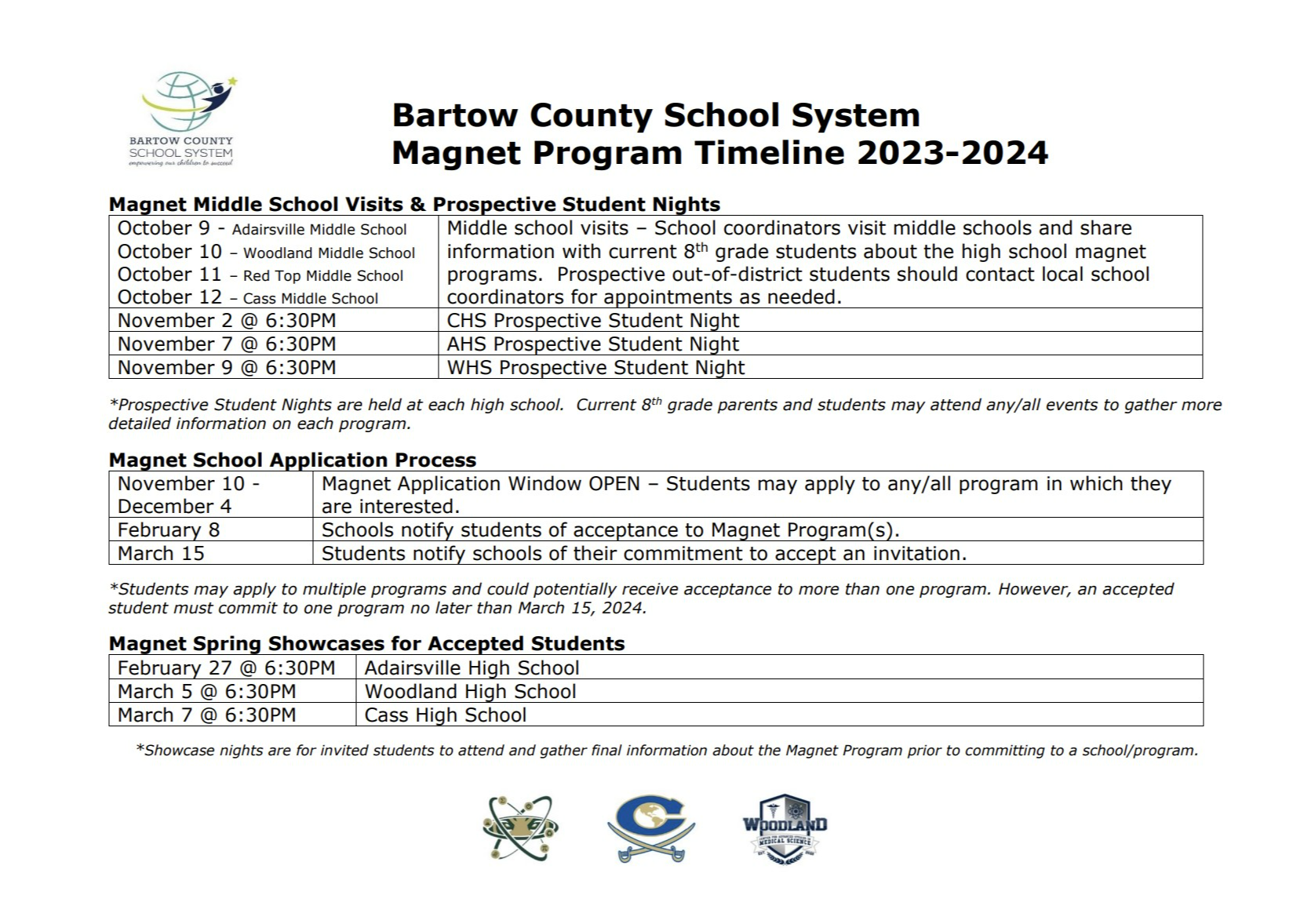 Magnet program timeline