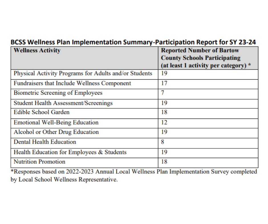 wellness s23-24