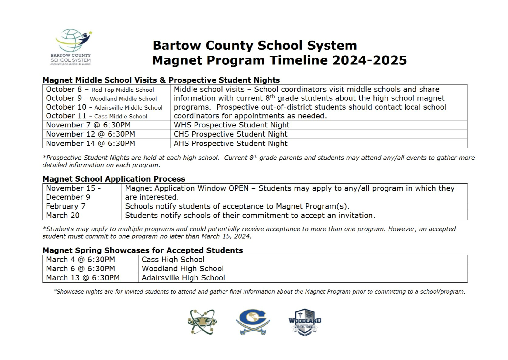 Magnet program timeline