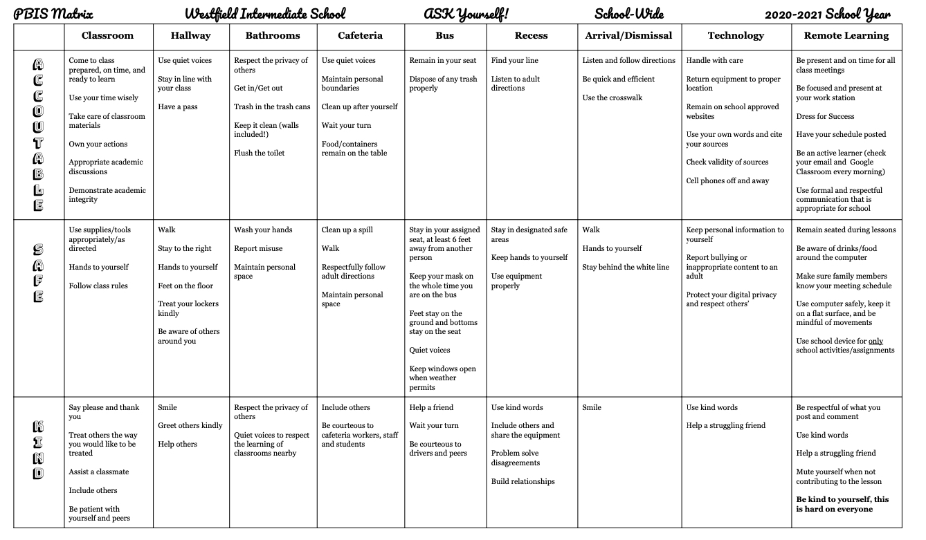 chart