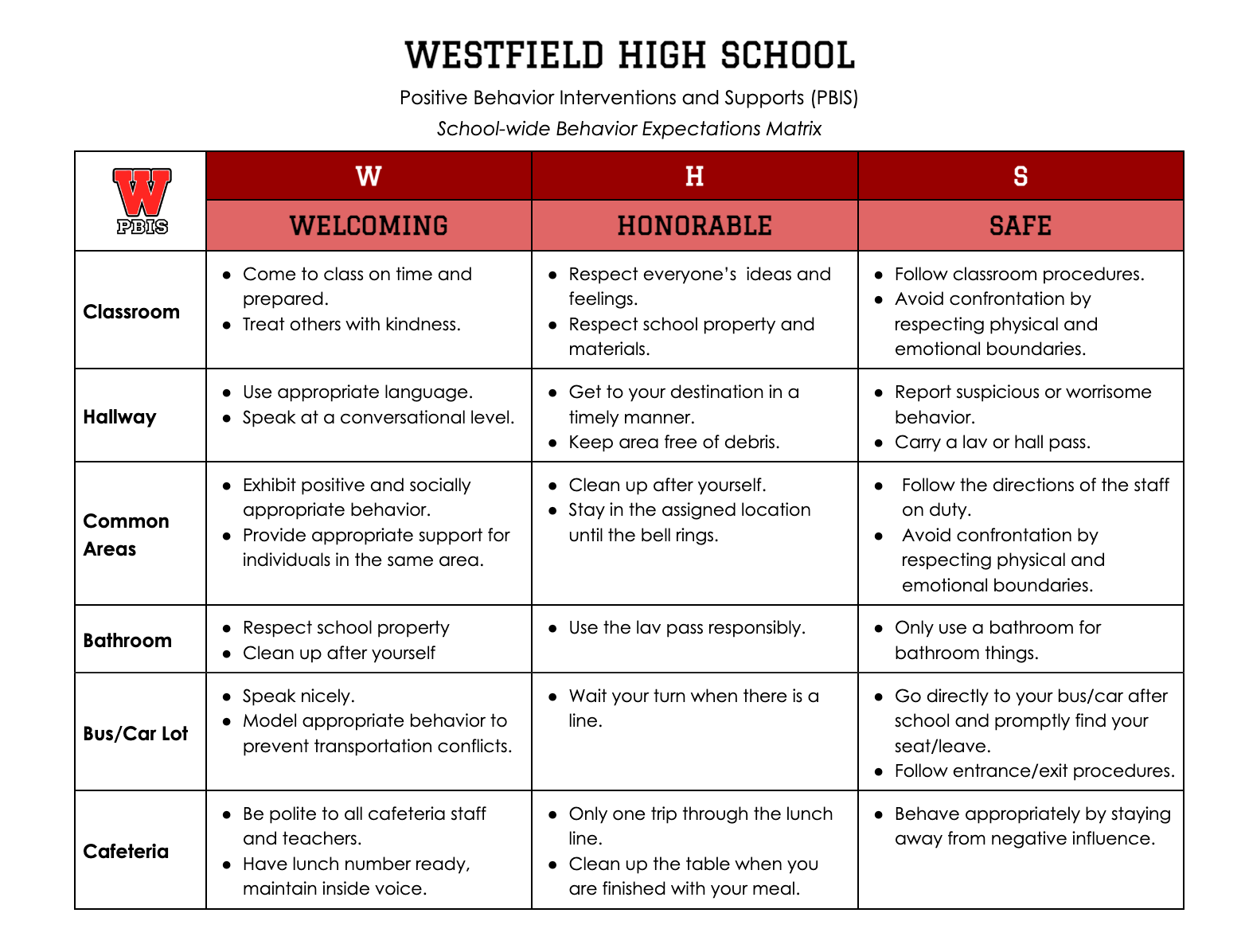 PBIS Matrix