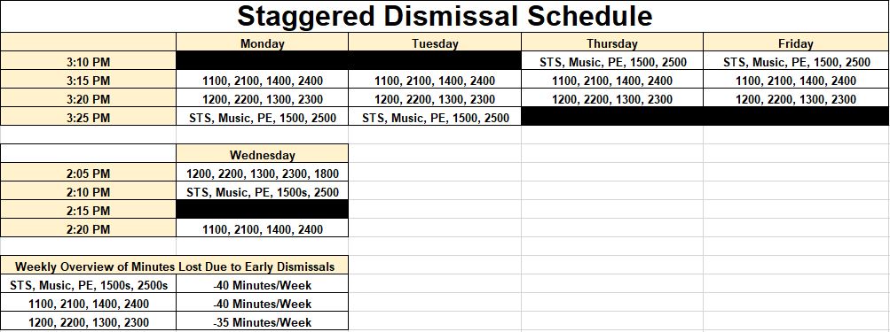 NPHS Staggered Dismissal