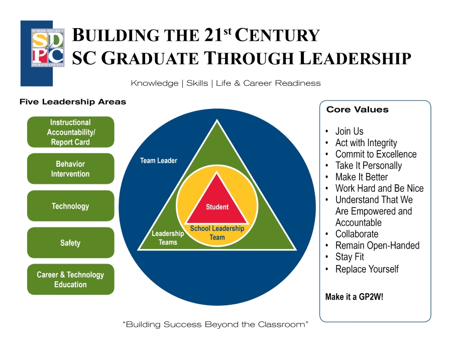 Building the 21st Century Graduate Through Leadership