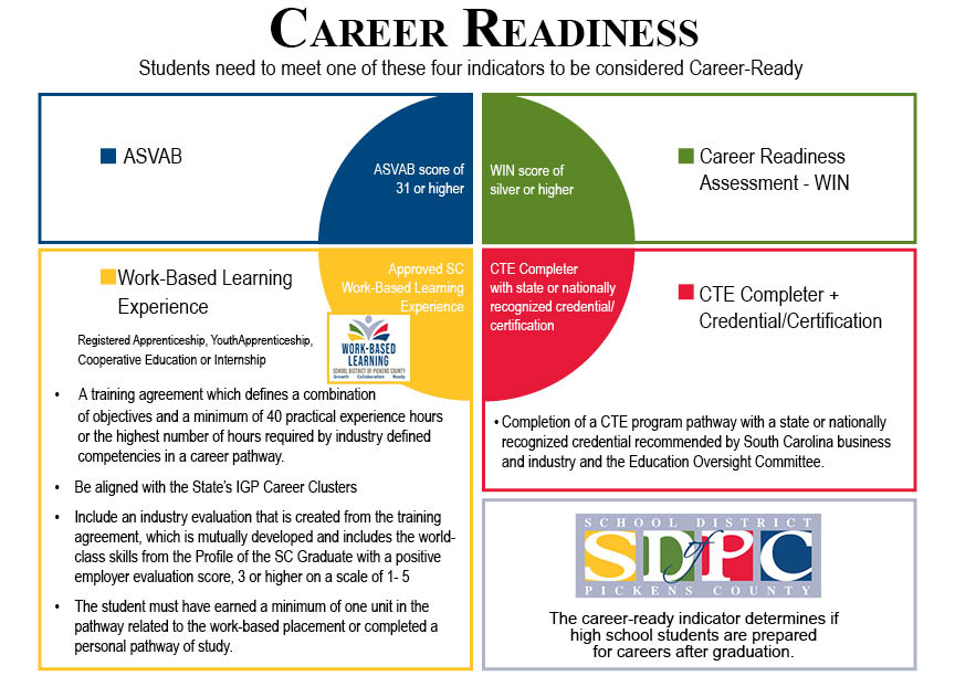 Career ready qualifiers