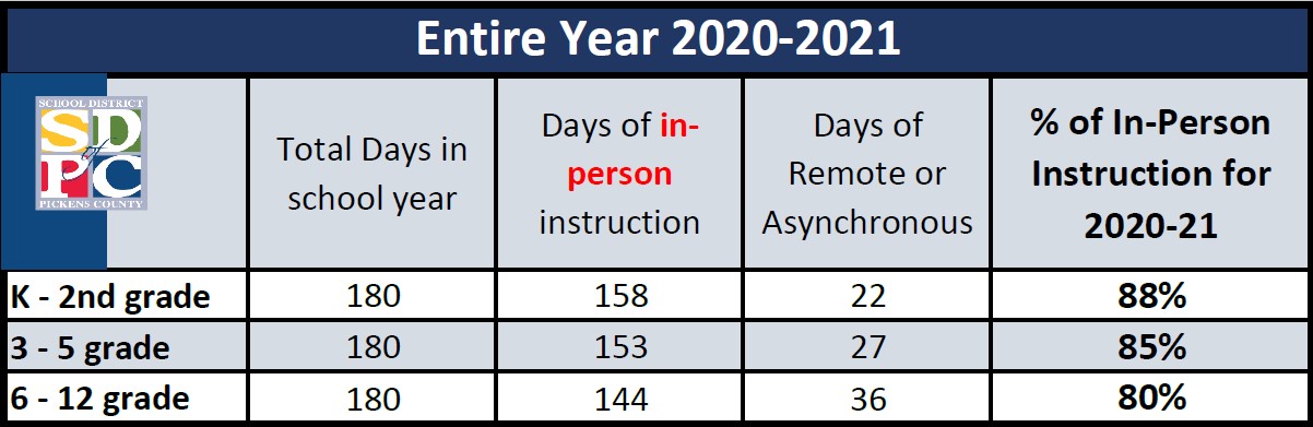 Entire Year 20-21