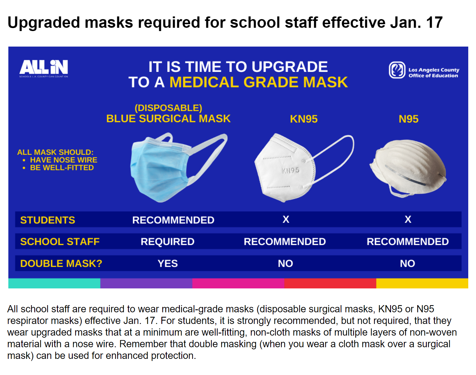 Mask requirements